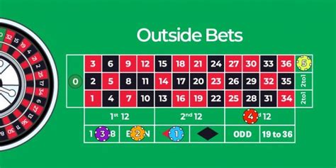roulette outside bets strategy
